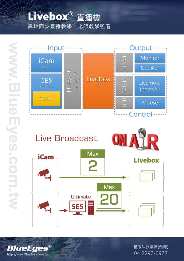 Livebox Hardware