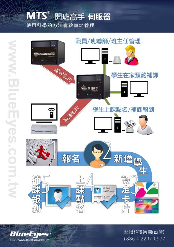 MTS 開班高手